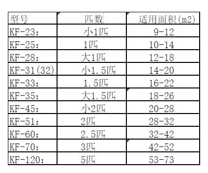 安图空调维修